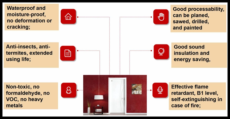 WPC Door Turnkey Project Solution