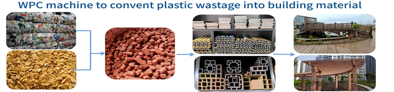 Plastic Waste and Wood Composite Solution